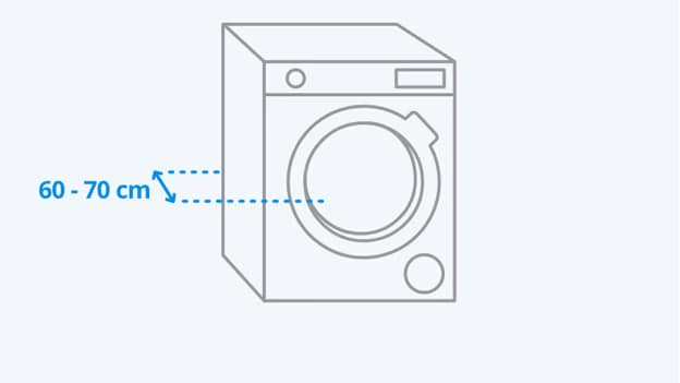 Wat zijn de afmetingen van een wasmachine