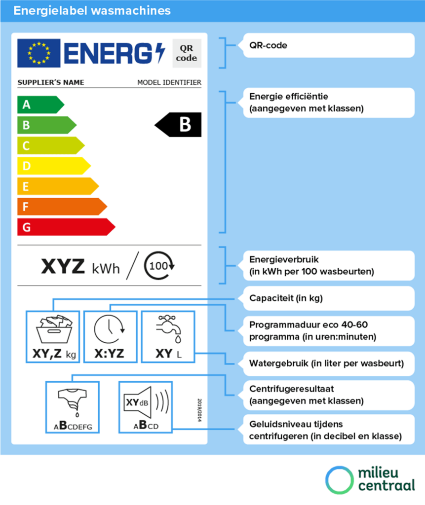 wasmachine energielabel